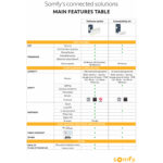 Somfy Tahoma Mini Connectivity Kit